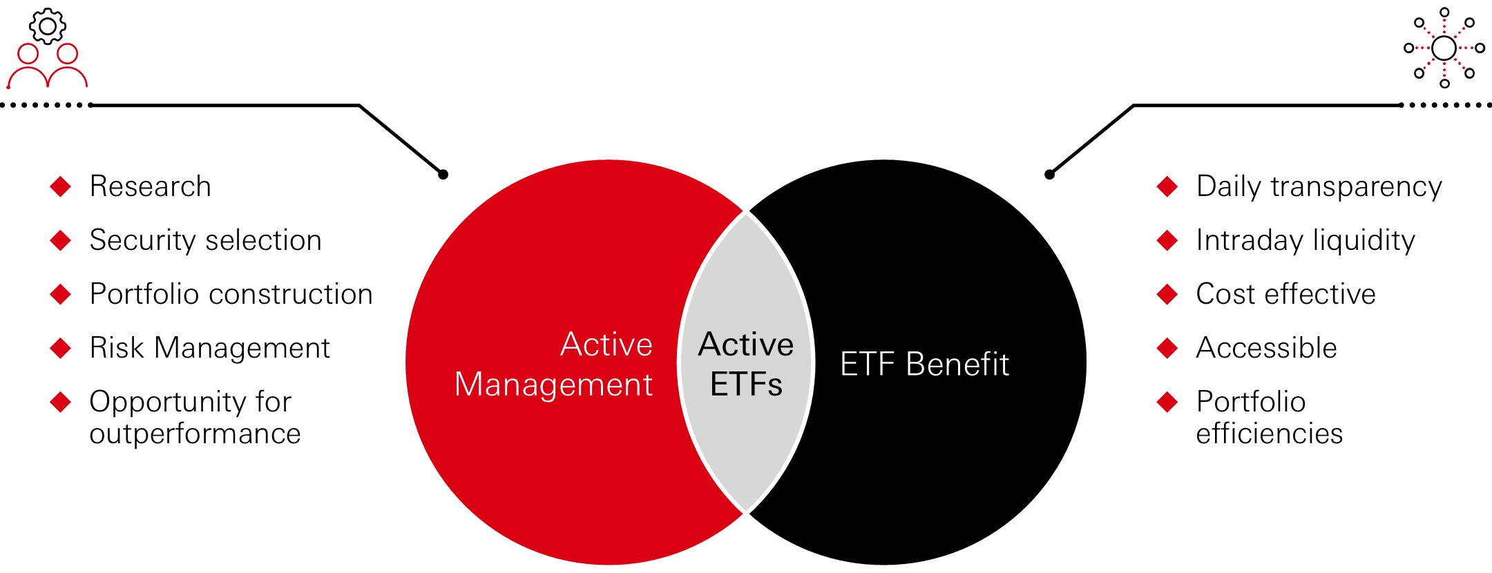 The benefits of Active ETFs