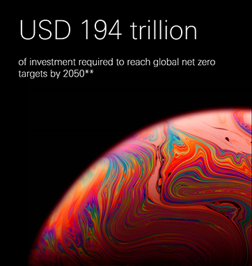 USD 194 trillion of investment required to reach global net zero targets by 2050**. 