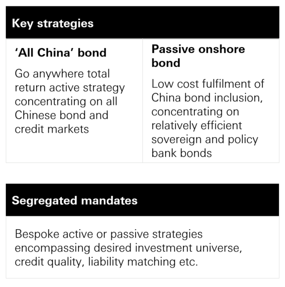 Choices for foreign investors in Chinese fixed income