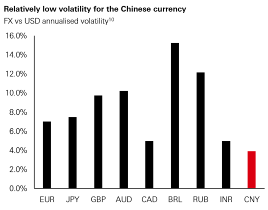 CNY-USD exchange rate is relatively stable