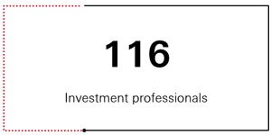 116 Investment professionals