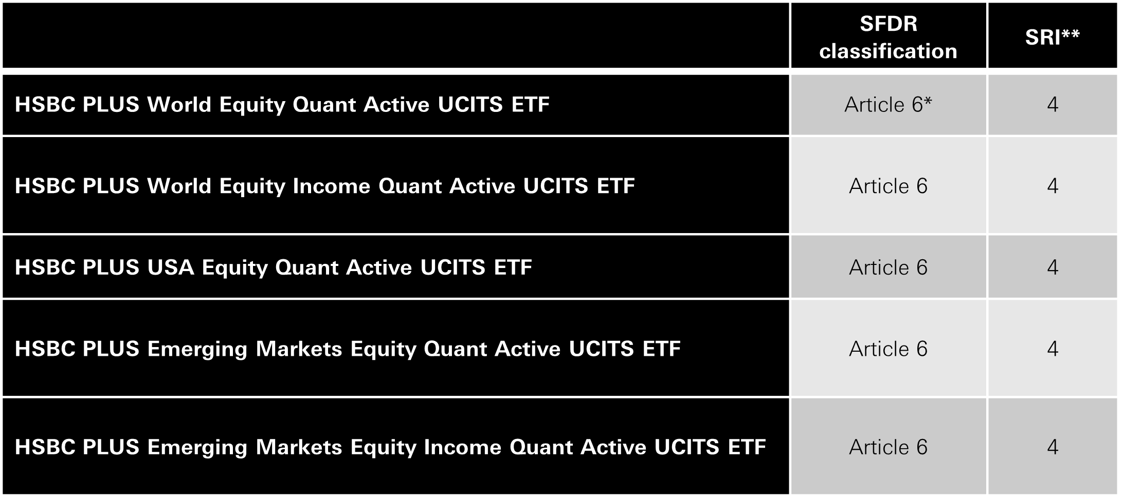 Key risks and Summary Risk Indicator