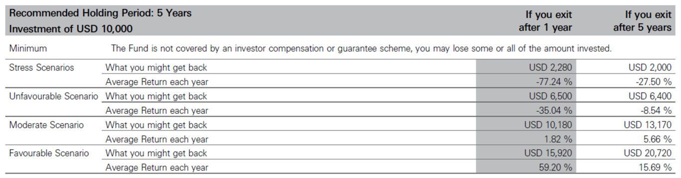 Performance Scenarios