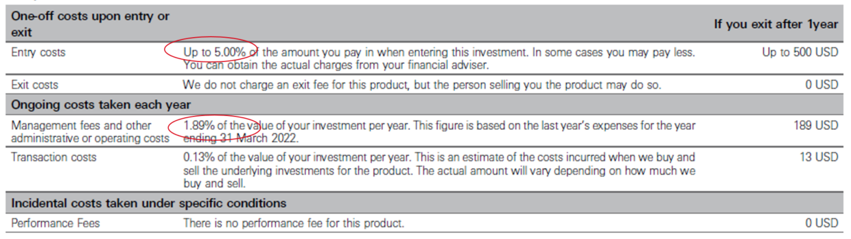 Composition of costs