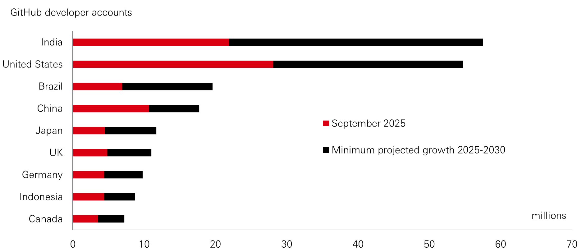 Chart of the week – Asia’s horsepower