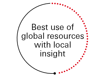 Best use of global resources with local insight